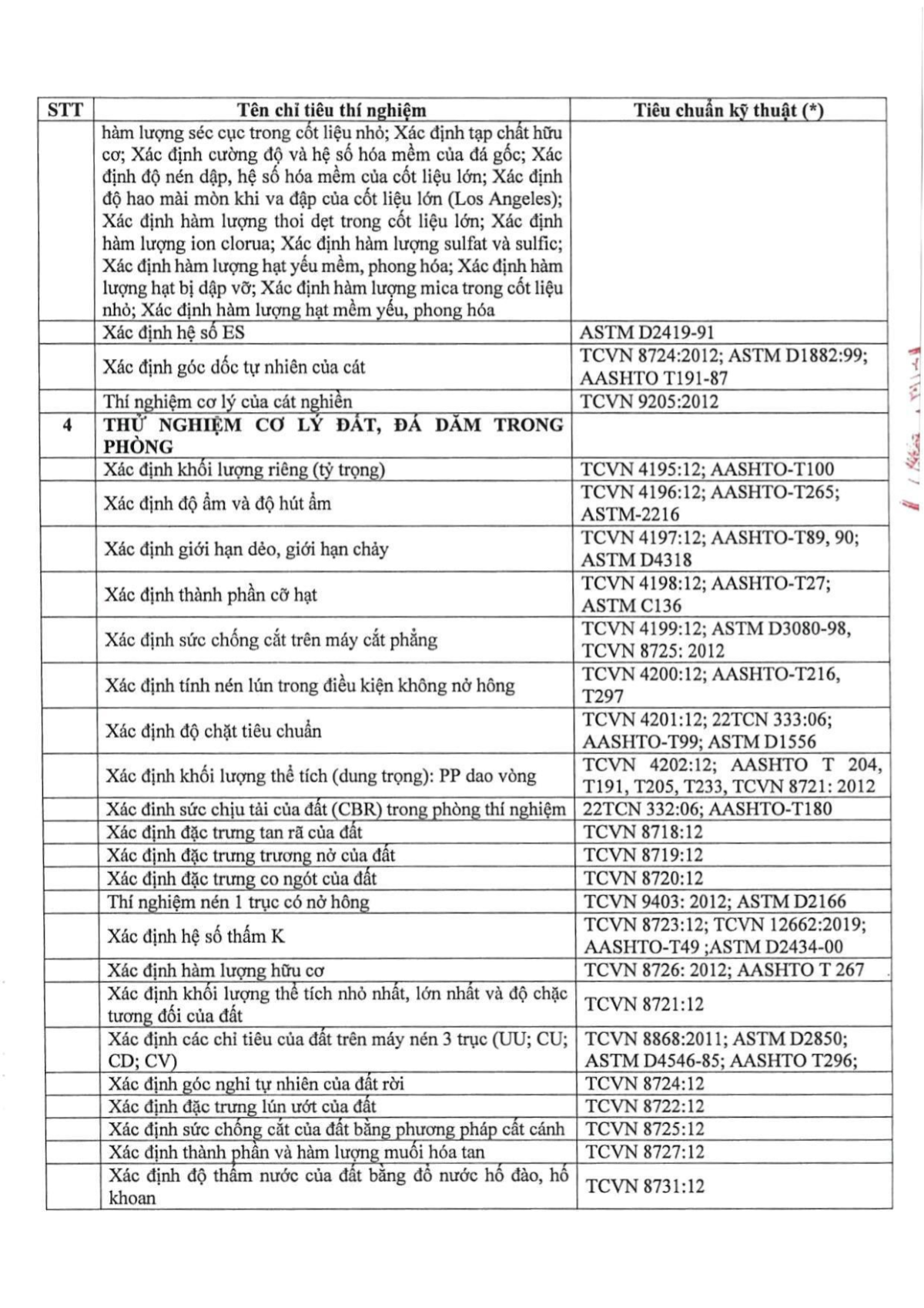 Giấy chứng nhận LAS-XD 1734 - Trang 3