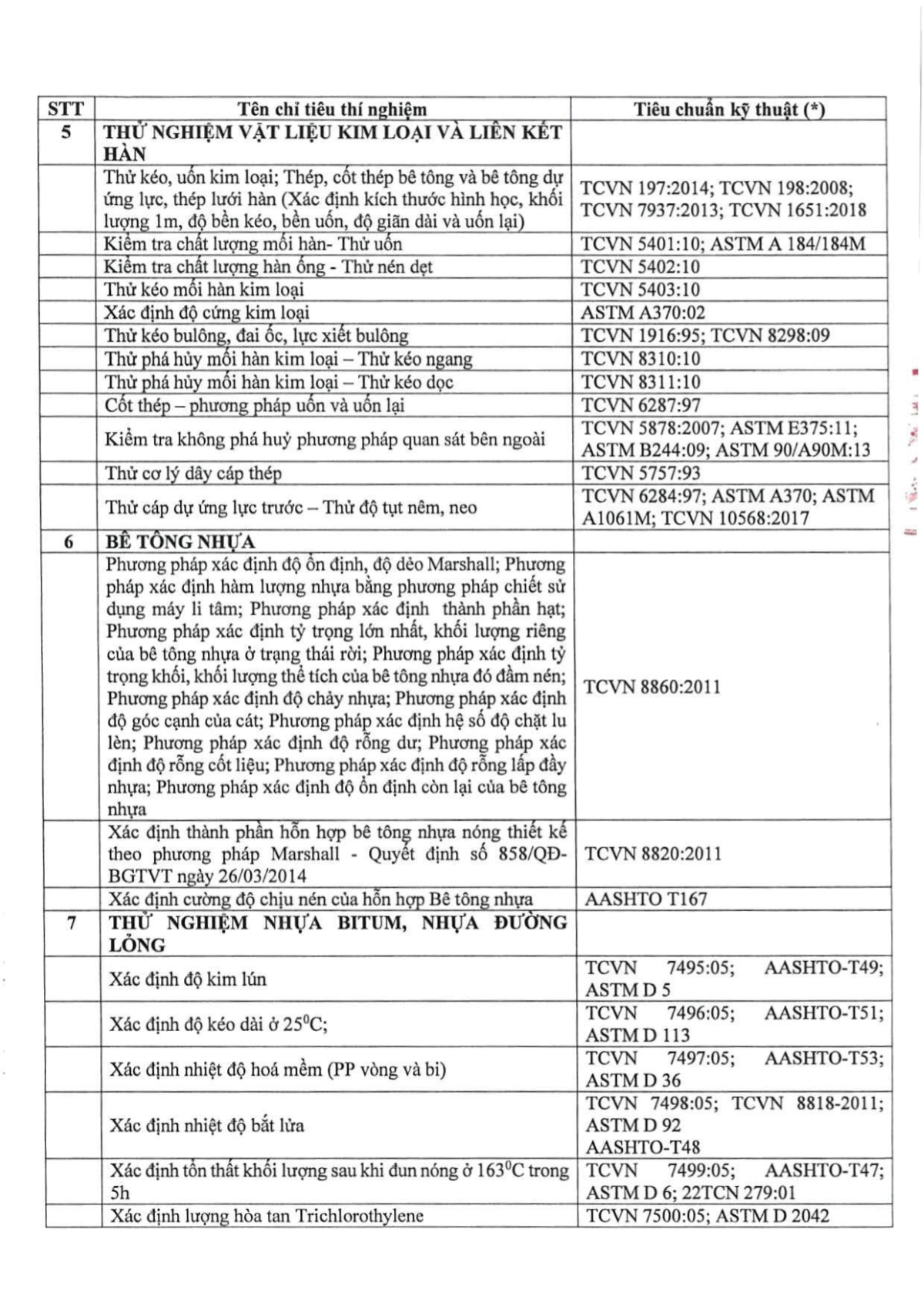 Giấy chứng nhận LAS-XD 1734 - Trang 4