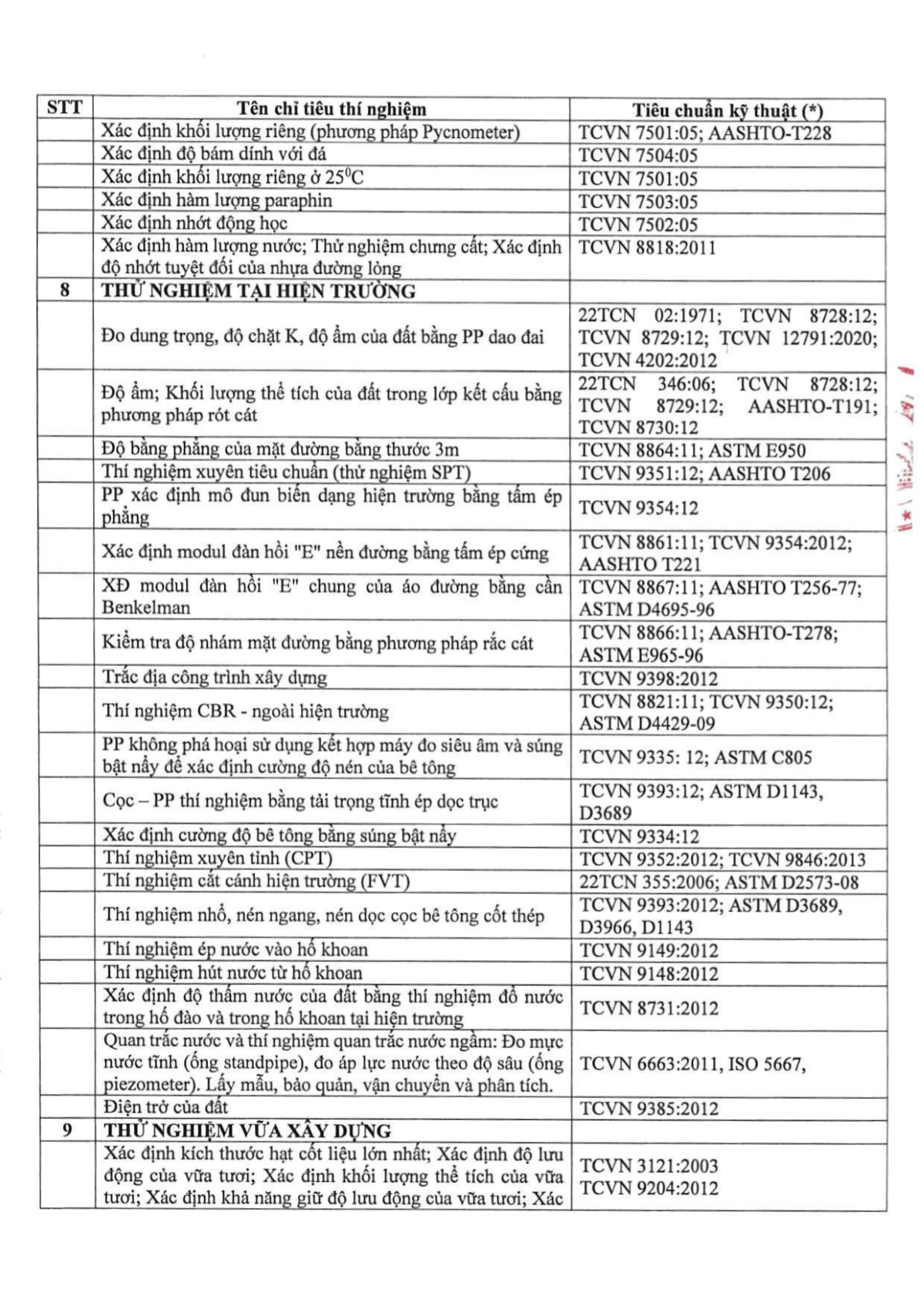 Giấy chứng nhận LAS-XD 1734 - Trang 5