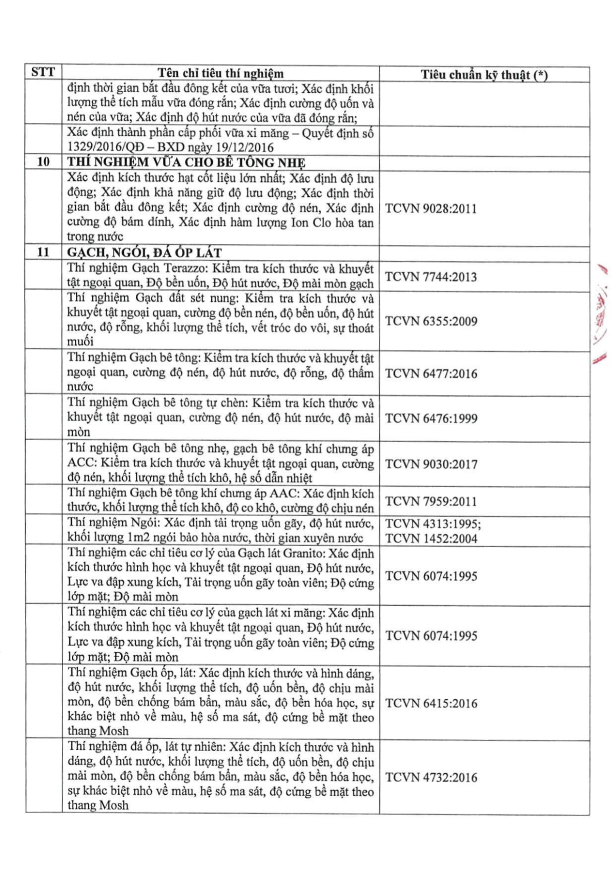 Giấy chứng nhận LAS-XD 1734 - Trang 6
