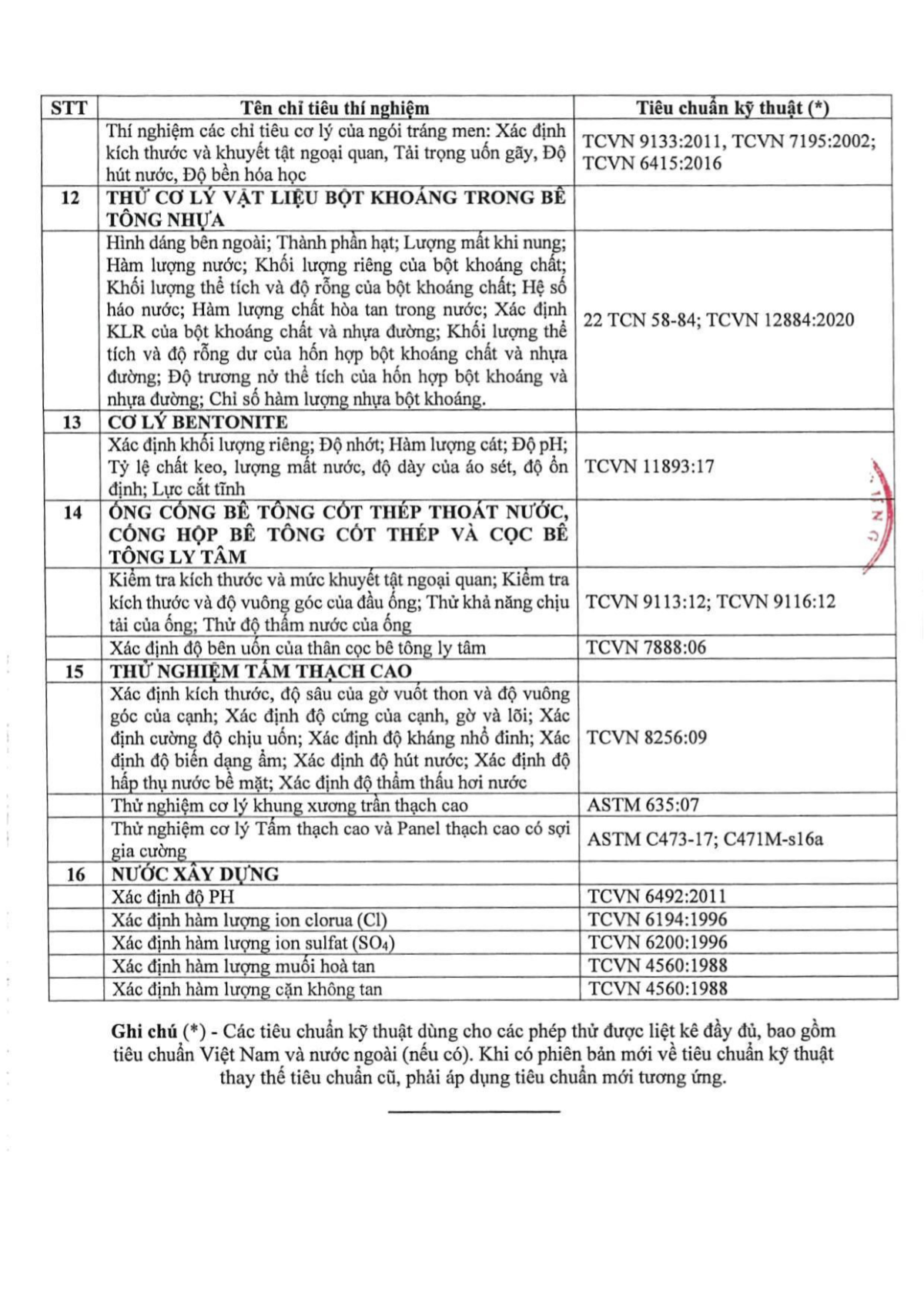 Giấy chứng nhận LAS-XD 1734 - Trang 7